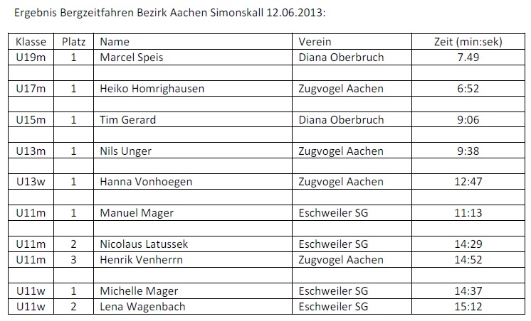 bergzeitfahren-simonskall